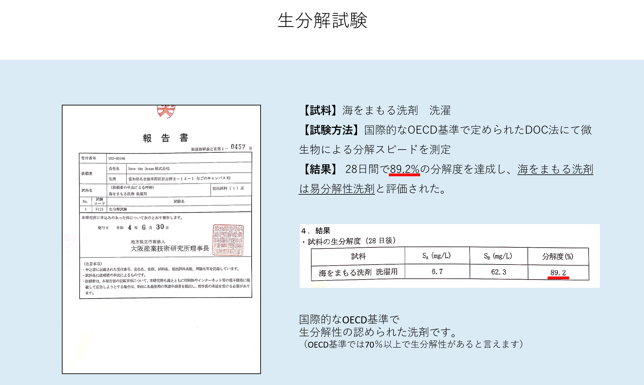 生分解性 生分解試験 試験結果 エビデンス