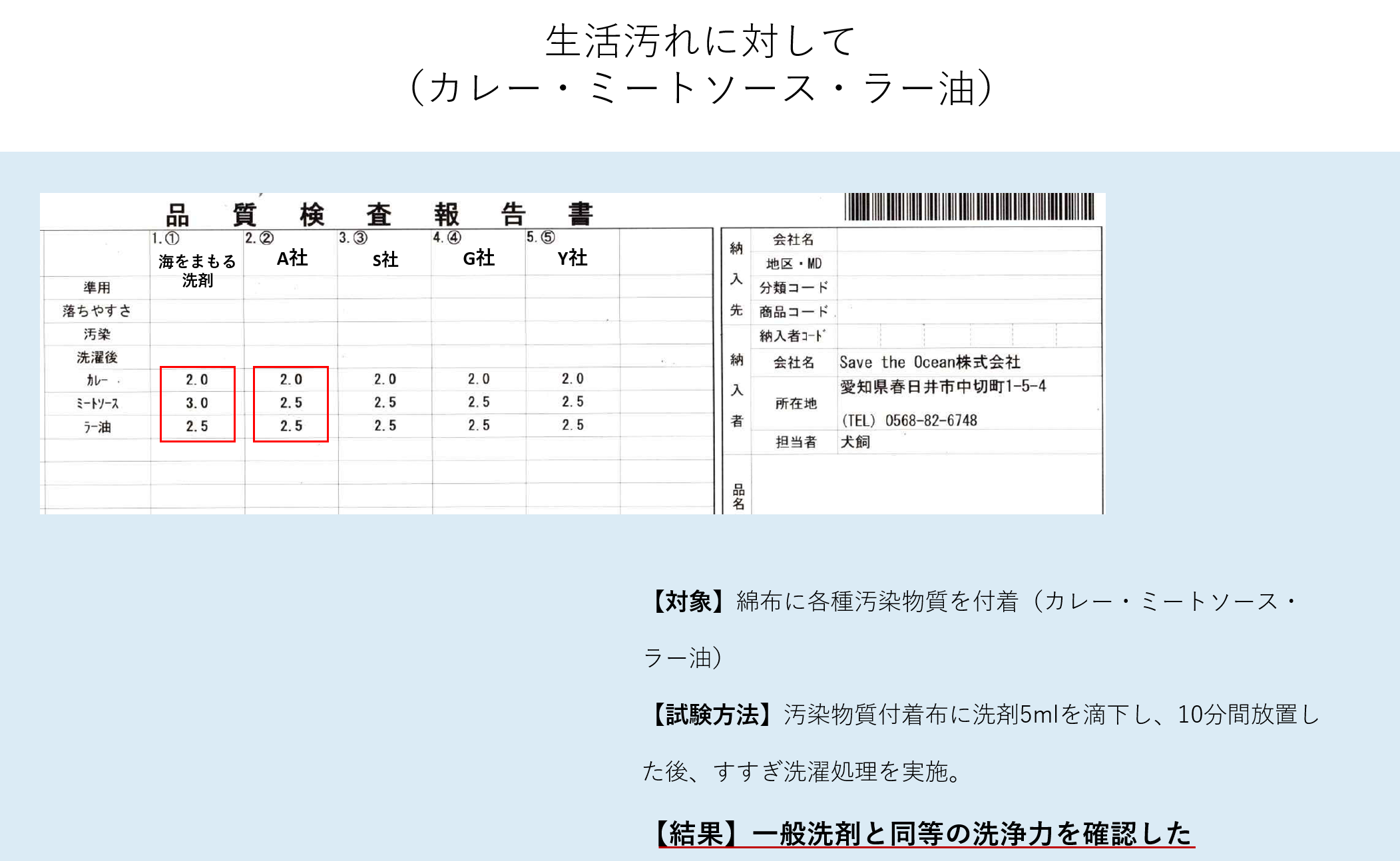 洗浄力試験 試験結果 エビデンス